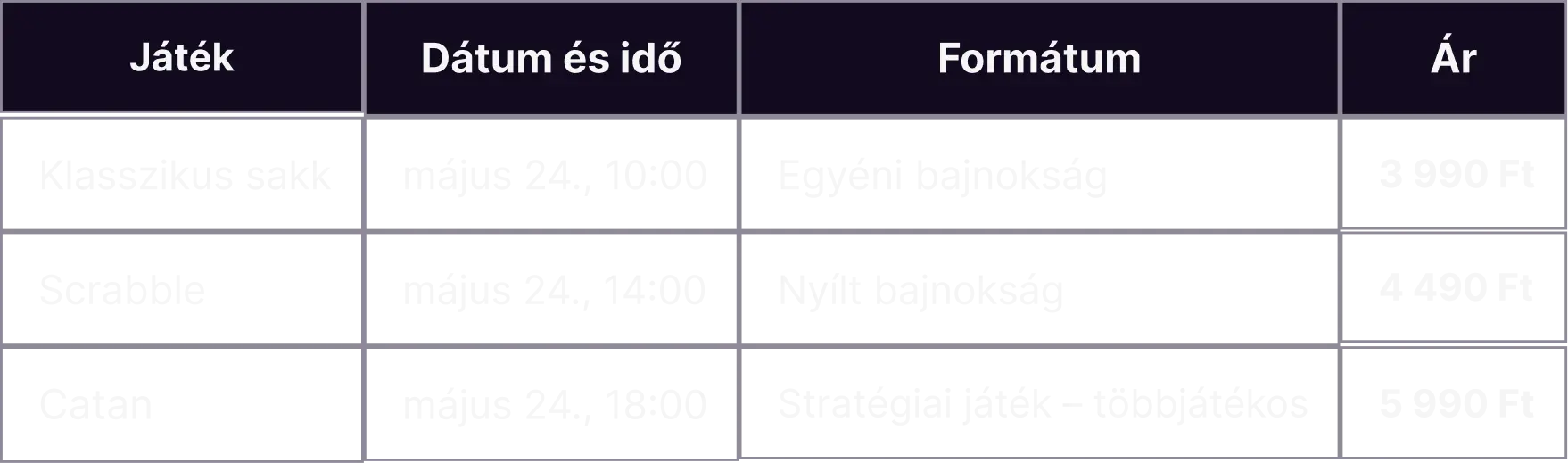 főtáblázat